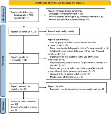 The Role of Acupuncture in the Management of Insomnia as a Major or Residual Symptom Among Patients With Active or Previous Depression: A Systematic Review and Meta-Analysis